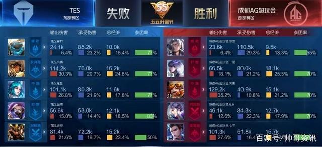 他们可能更 他们可能更